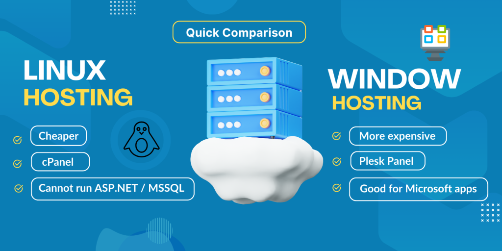 linux vs windows hosting comparison India