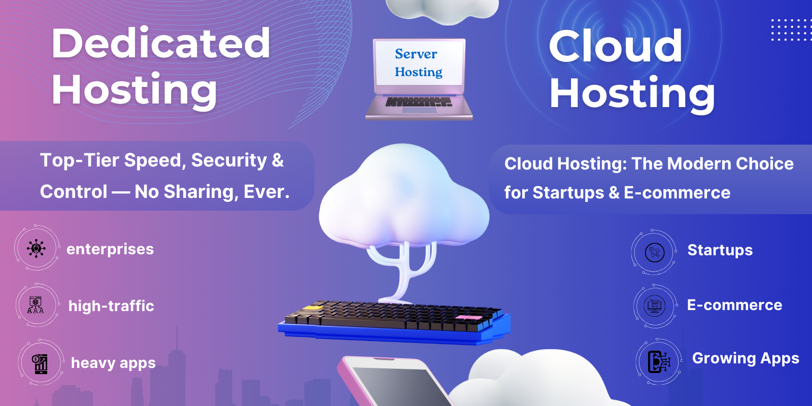 Visual comparison of Dedicated Hosting and Cloud Hosting showing features for enterprises, high-traffic sites, startups and e-commerce.