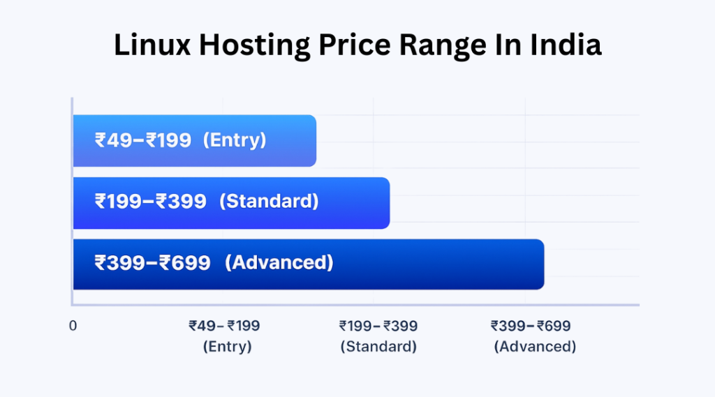 hosting price ranges in india (2025) (4)