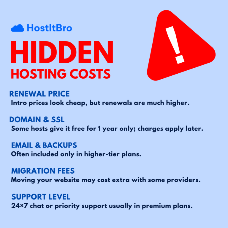 Hidden web hosting costs in India — renewals, backups, extras