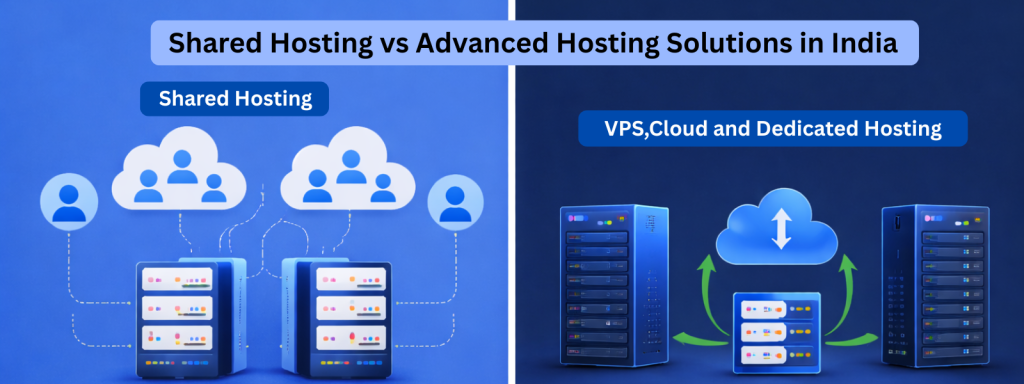 Best alternatives to shared hosting in India comparison VPS cloud dedicated hosting
