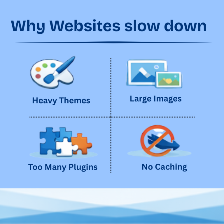 why website slow down...hostitbro